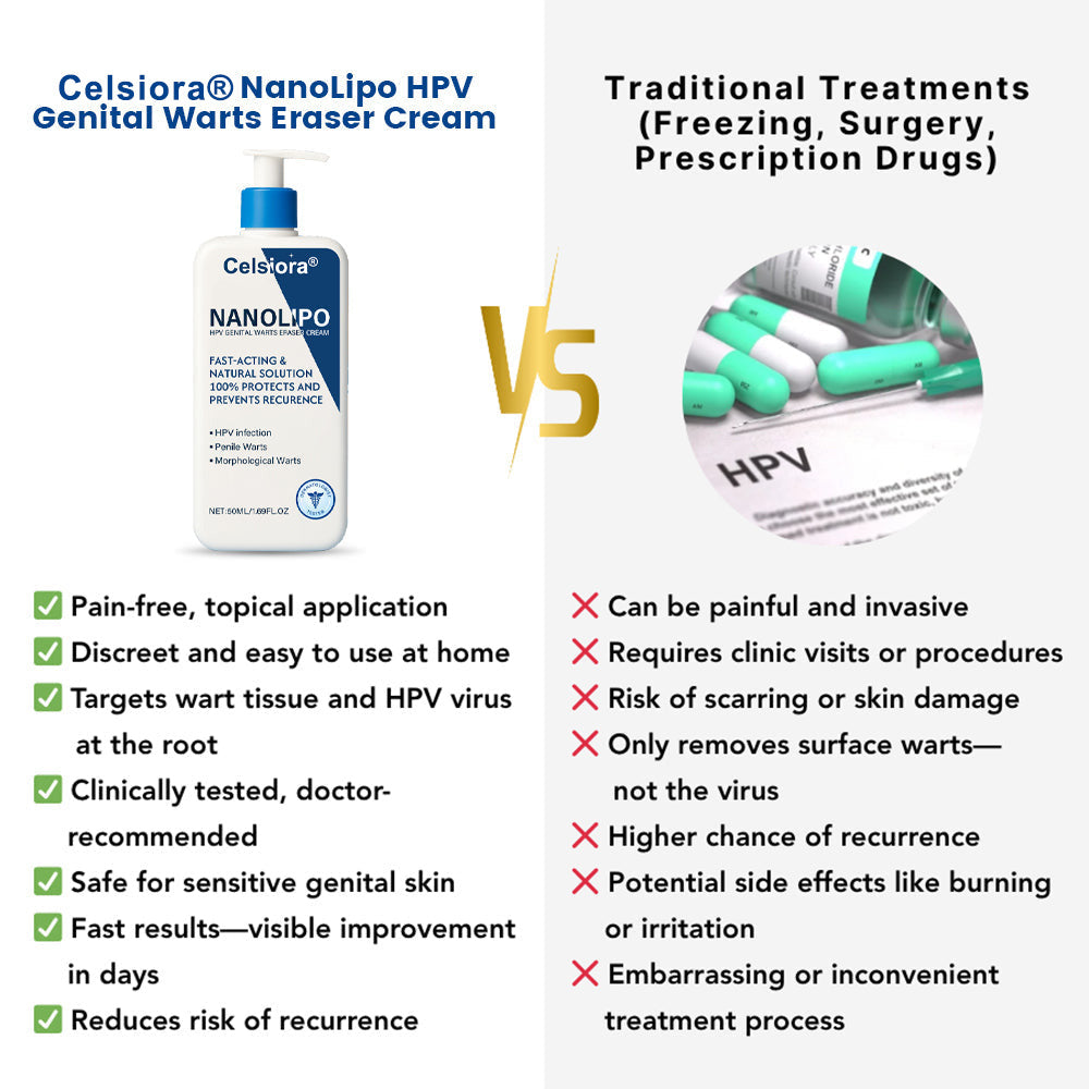 Celsiora® 👨🏻‍⚕️💙NanoLipo HPV Genital Warts Eraser Cream Plus+